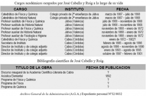 Documento de la página de José Cabello y Roig en la web anterior