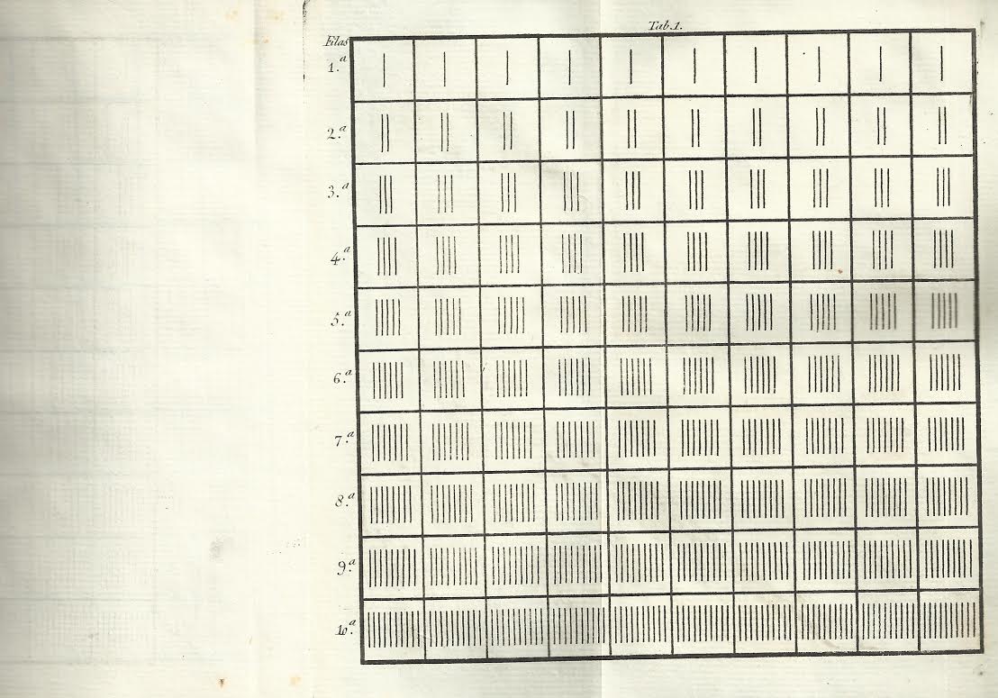 Foto 3 de 3 del artículo ««Exposición del método elemental de Henrique Pestalozzi», (1807)»