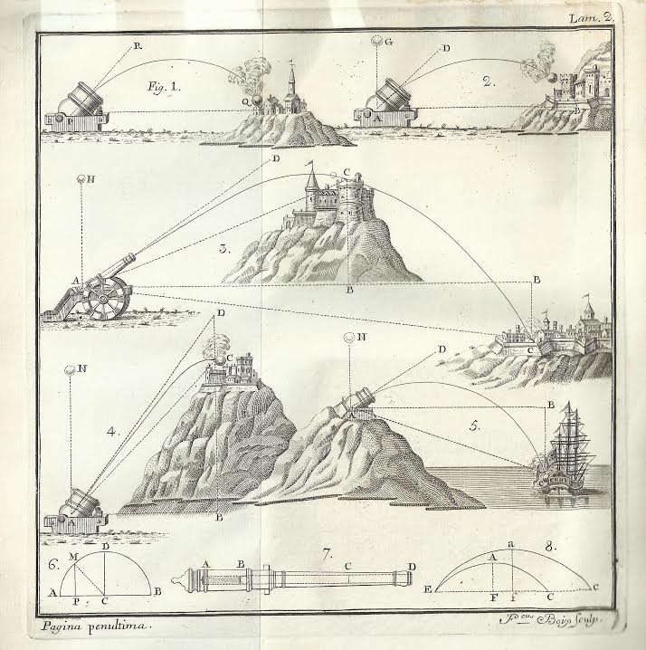 Foto 1 de 3 del artículo ««Leccion de Artillería para el uso de la classe» (1764)»