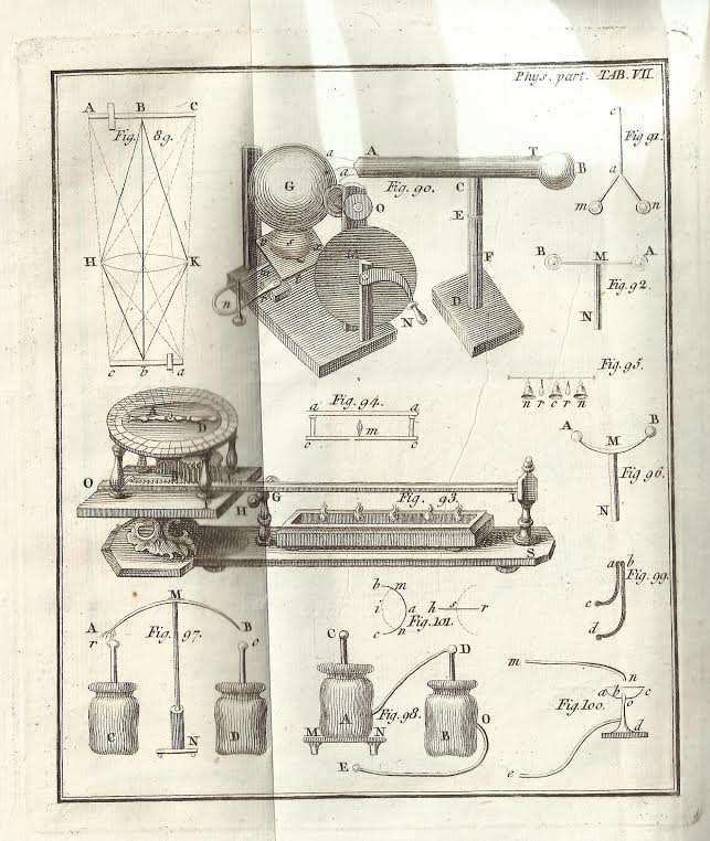 Foto 3 de 3 del artículo ««Physica particularis» (1817)»