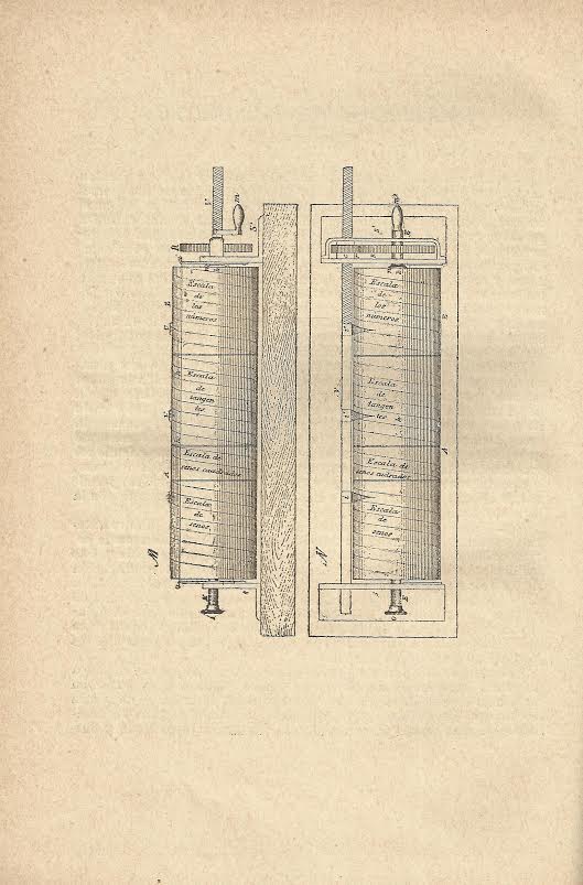 Foto 3 de 4 del artículo ««Instrumentos de topografía» por Sánchez Lozano (1896)»
