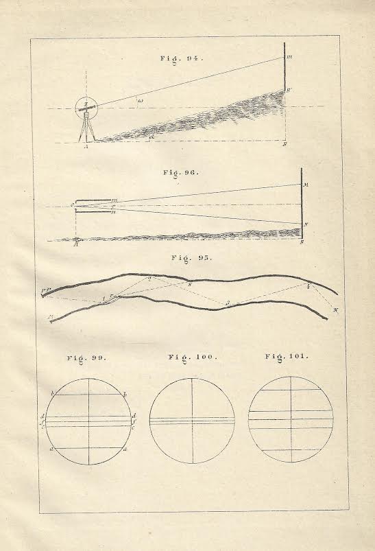 Foto 4 de 4 del artículo ««Instrumentos de topografía» por Sánchez Lozano (1896)»