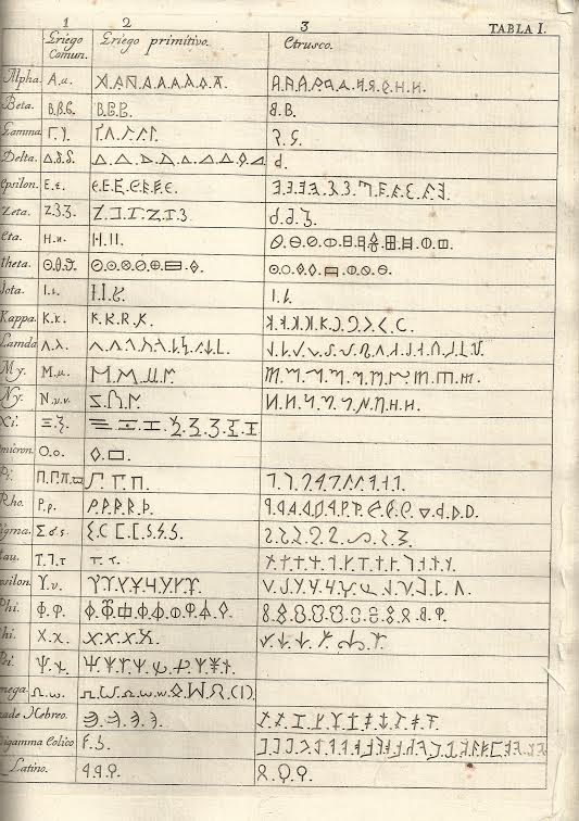 Foto 2 de 4 del artículo ««Ensayo sobre los alphabetos de las letras desconocidas que se encuentran en las más…»