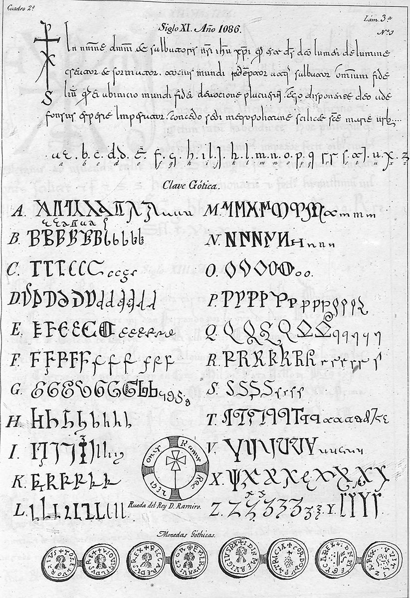 Foto 3 de 6 del artículo ««Compendio de paleografía española» por Antonio Alverá Delgrás (Madrid, 1857)»