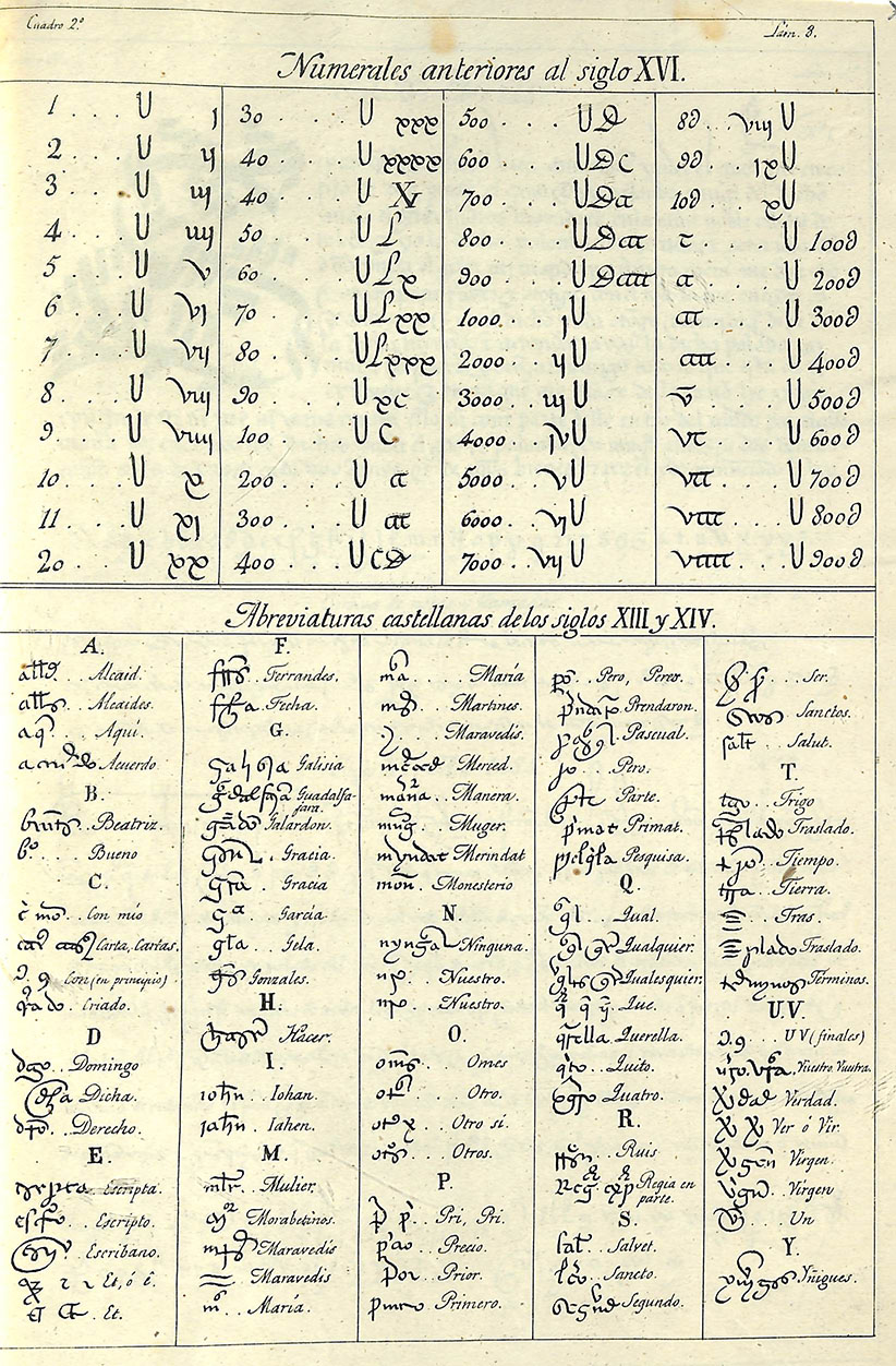 Foto 4 de 6 del artículo ««Compendio de paleografía española» por Antonio Alverá Delgrás (Madrid, 1857)»