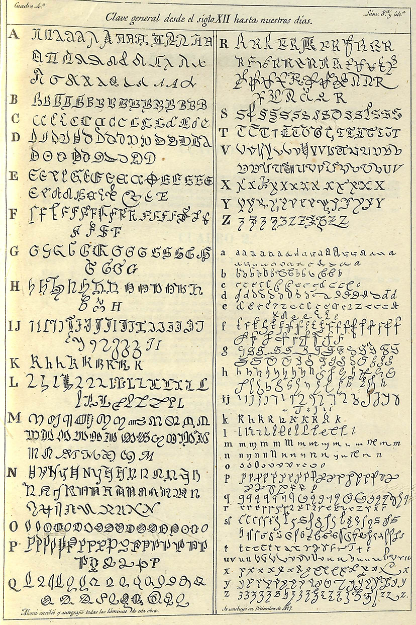 Foto 6 de 6 del artículo ««Compendio de paleografía española» por Antonio Alverá Delgrás (Madrid, 1857)»