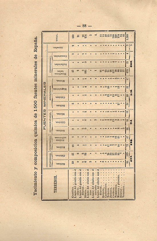 Foto 2 de 5 del artículo «Anuario oficial de las Aguas Minerales de España (Madrid, 1877)»