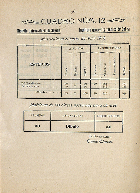 Foto 5 de 6 del artículo «Gregoria Moreno Molina, alumna de Magisterio Elemental en el Instituto de Cabra (1910)»